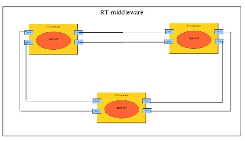 Connect RT Components